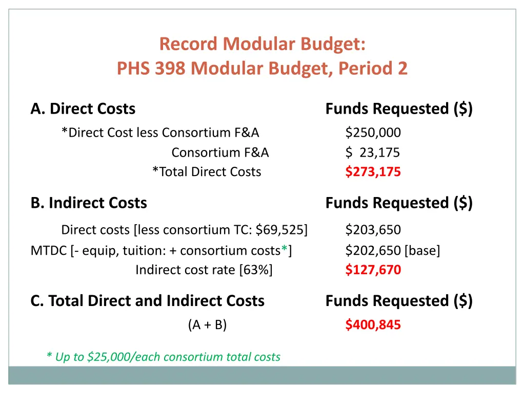 record modular budget phs 398 modular budget 3