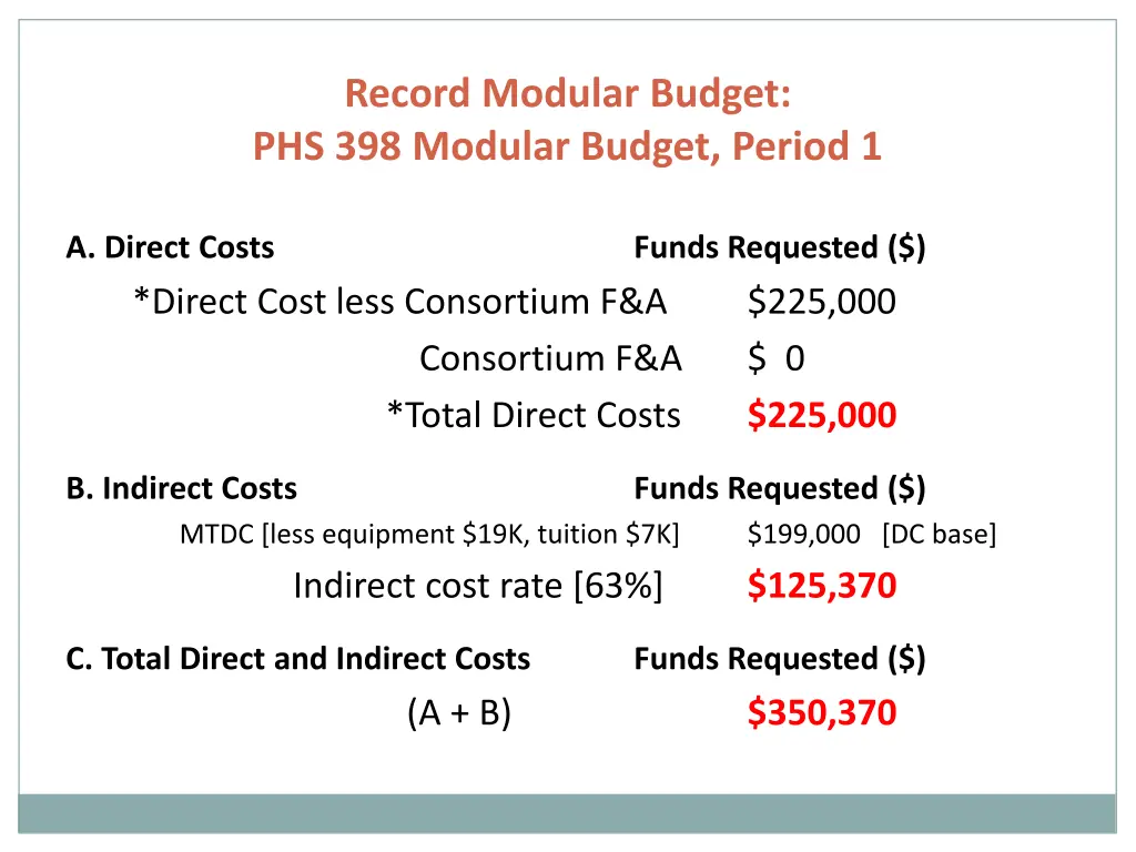 record modular budget phs 398 modular budget