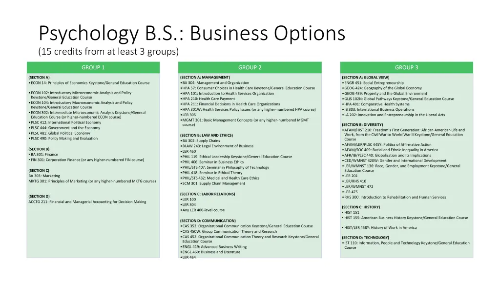 psychology b s business options 15 credits from