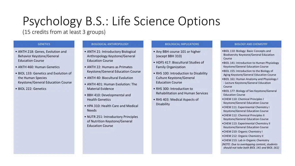 psychology b s life science options 15 credits