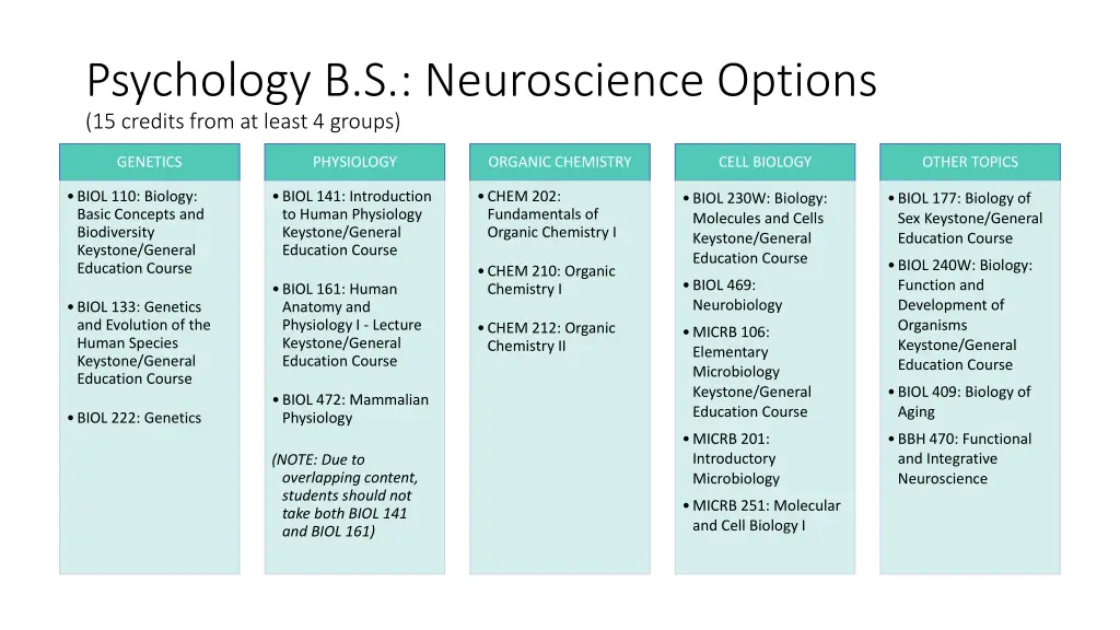 psychology b s neuroscience options 15 credits