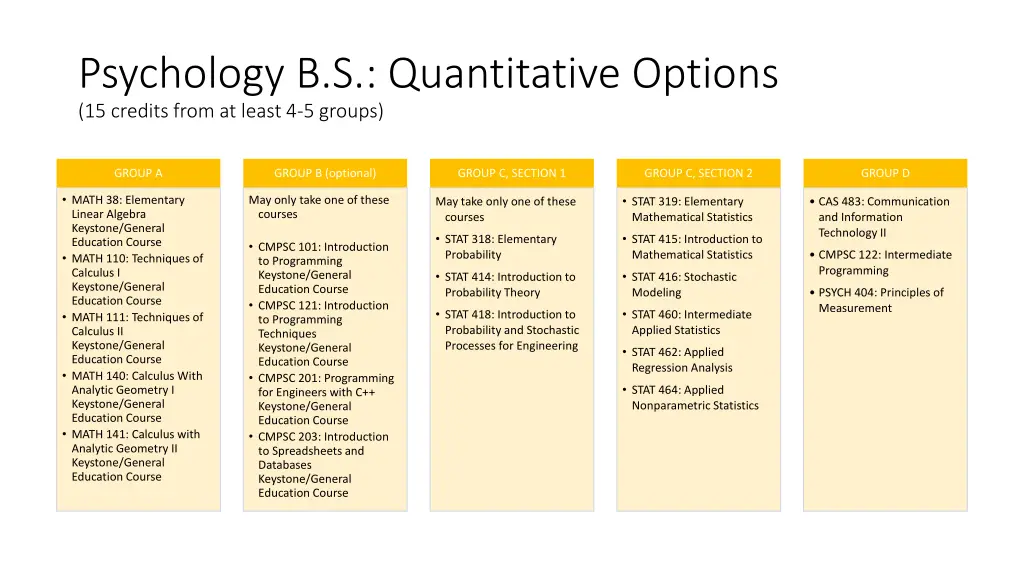 psychology b s quantitative options 15 credits