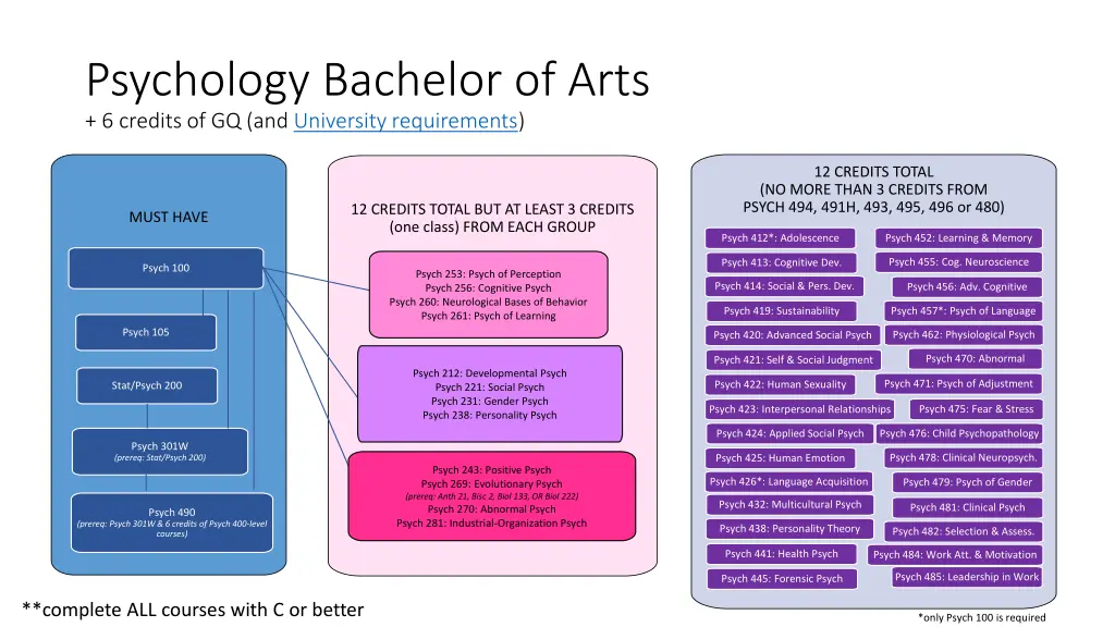 psychology bachelor of arts 6 credits