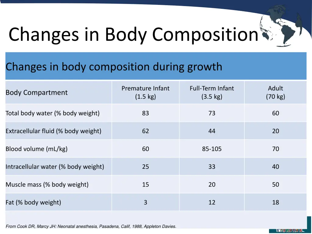 changes in body composition