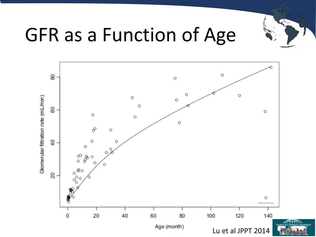 gfr as a function of age