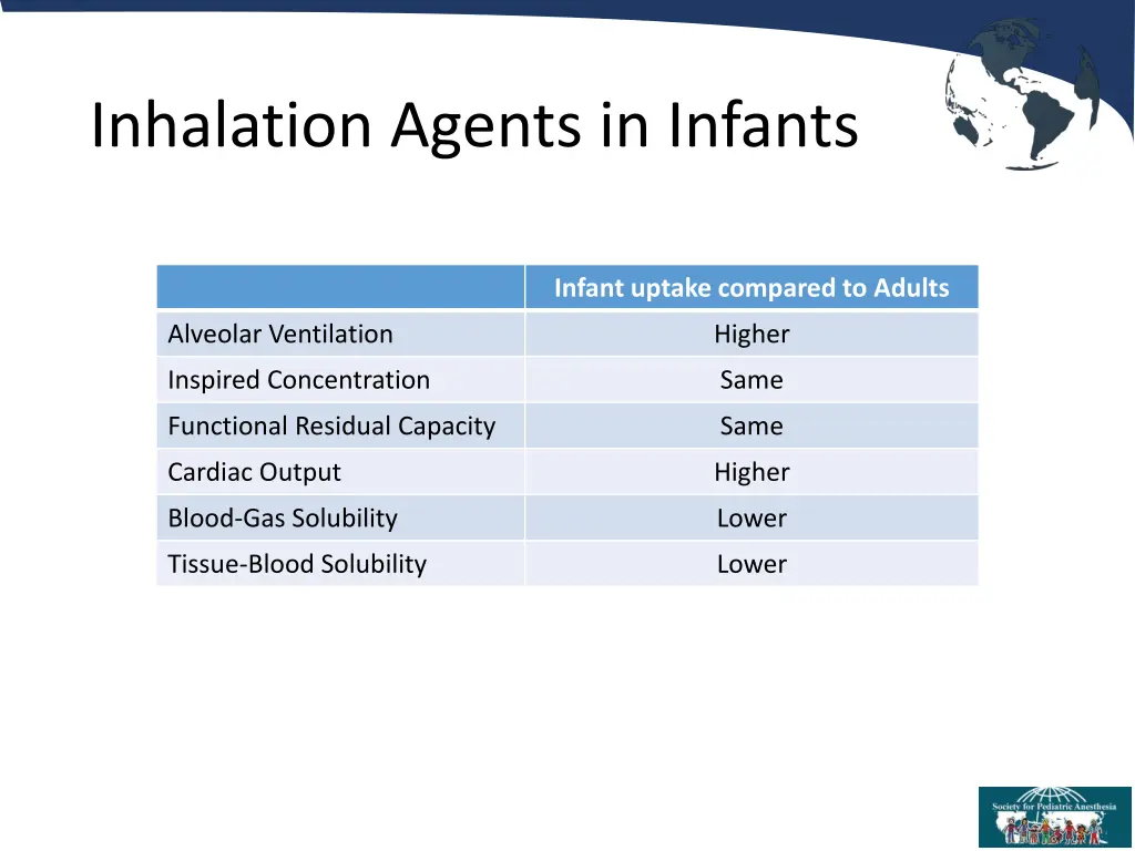 inhalation agents in infants