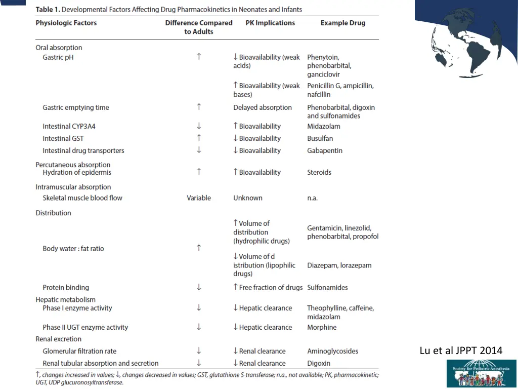 lu et al jppt 2014