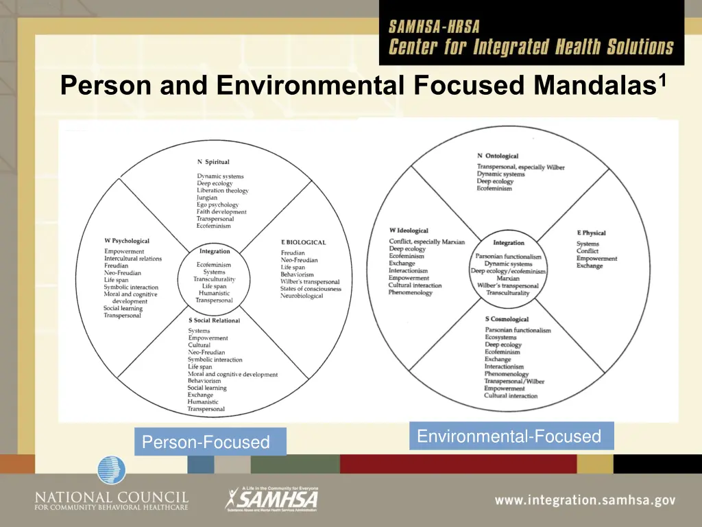 person and environmental focused mandalas 1