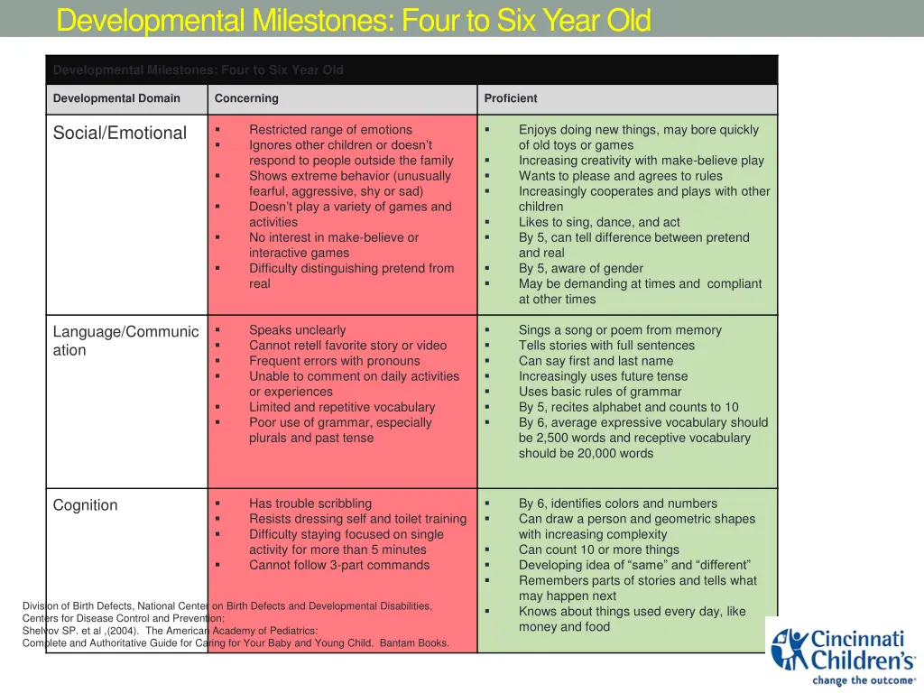 developmental milestones four to six year old