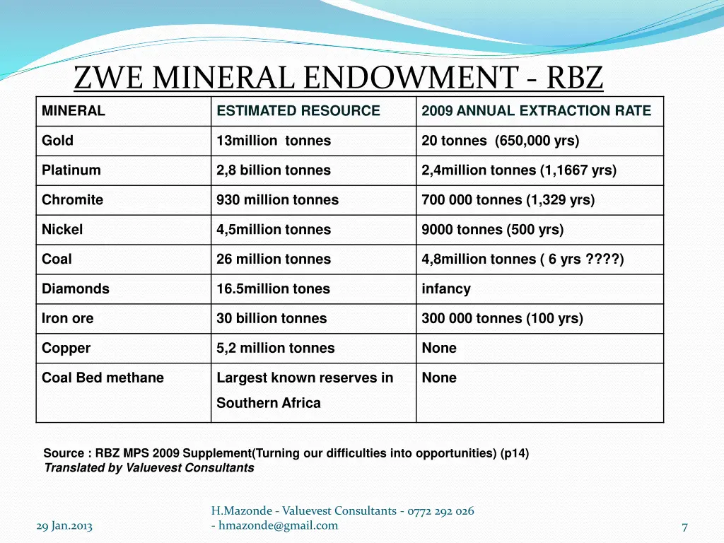 zwe mineral endowment rbz