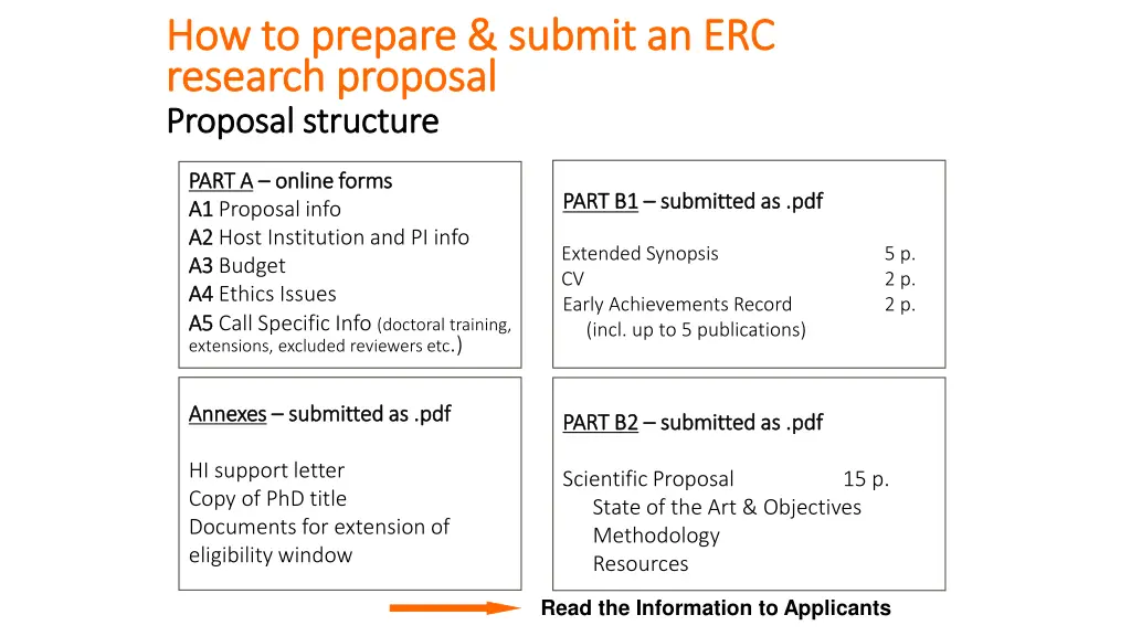 how to prepare submit an erc how to prepare 1