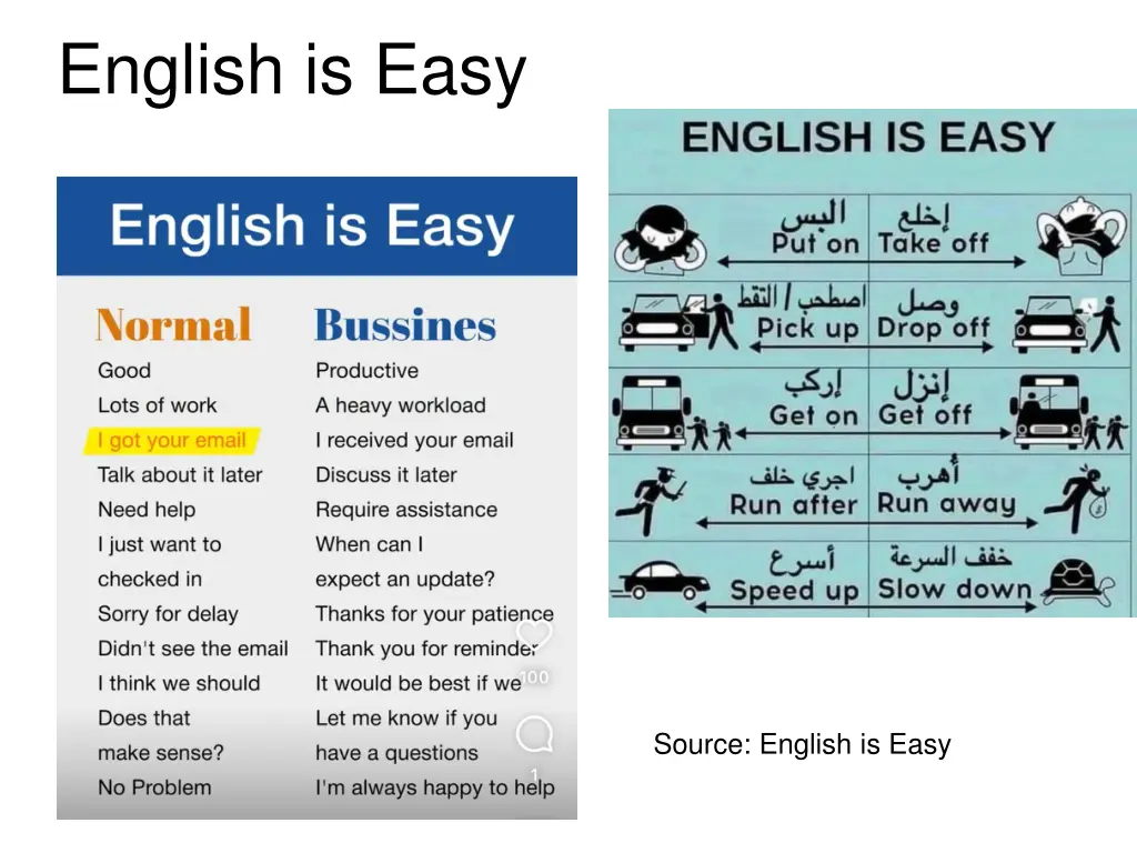 english is easy