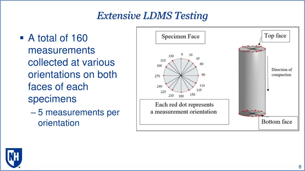 extensive ldms testing