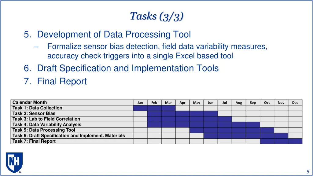 tasks 3 3