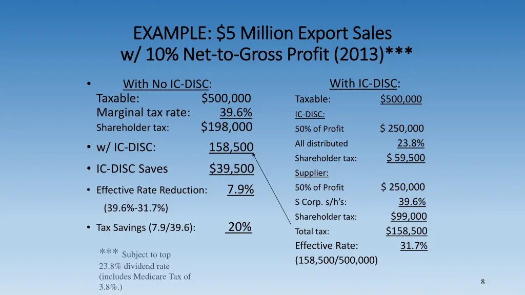 example 5 million export sales example 5 million