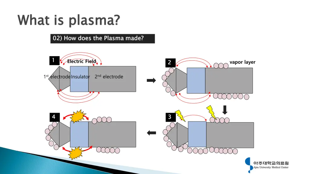 what is plasma 1