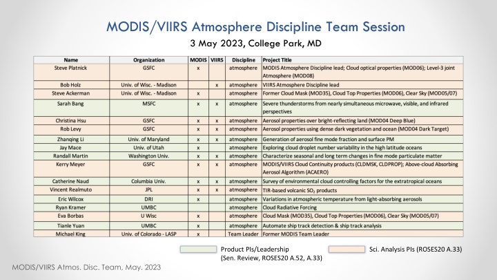 modis viirs atmosphere discipline team session