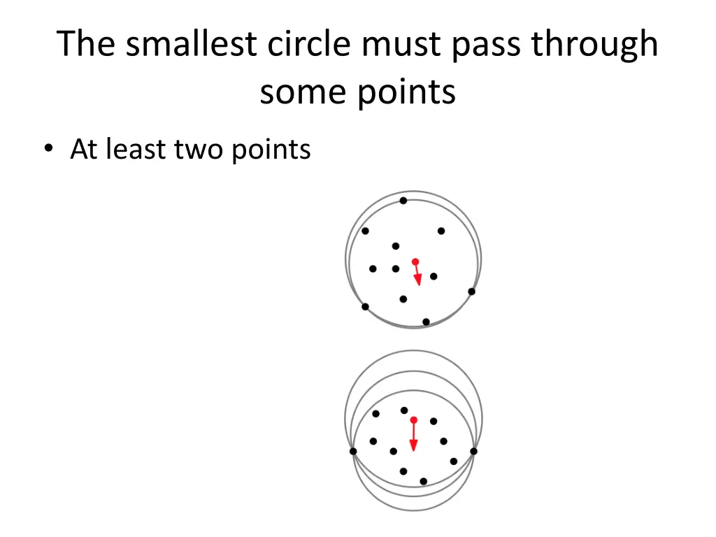 the smallest circle must pass through some points 1