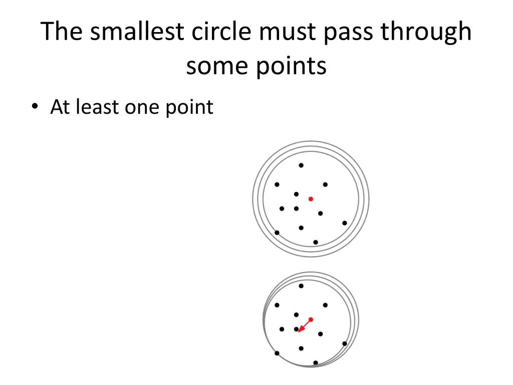 the smallest circle must pass through some points