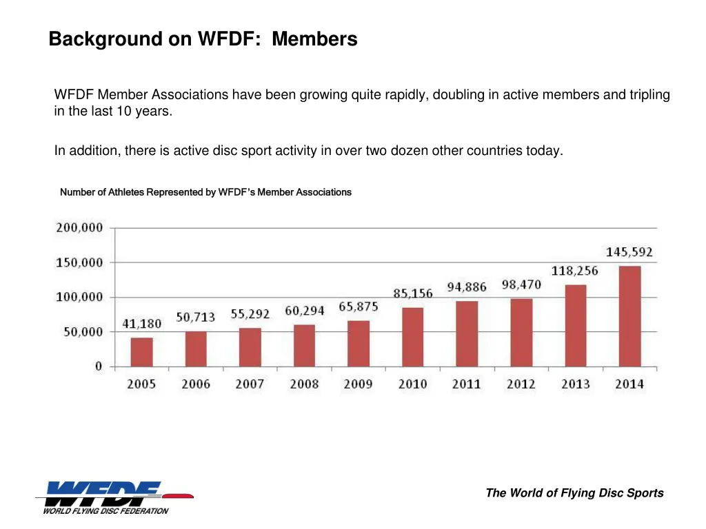 background on wfdf members 1