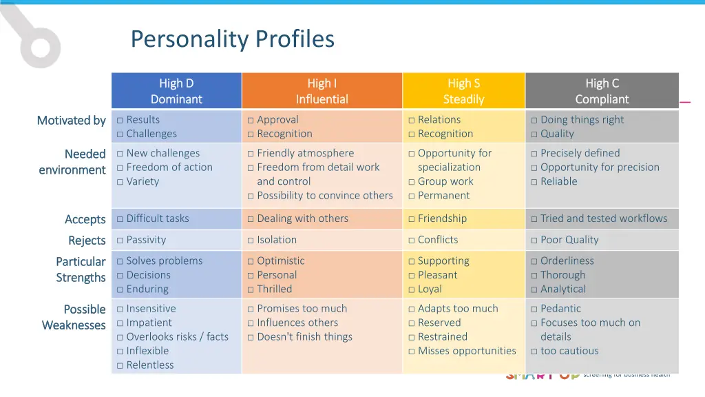 personality profiles 5