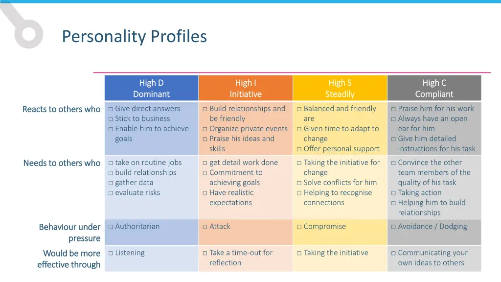 personality profiles 6