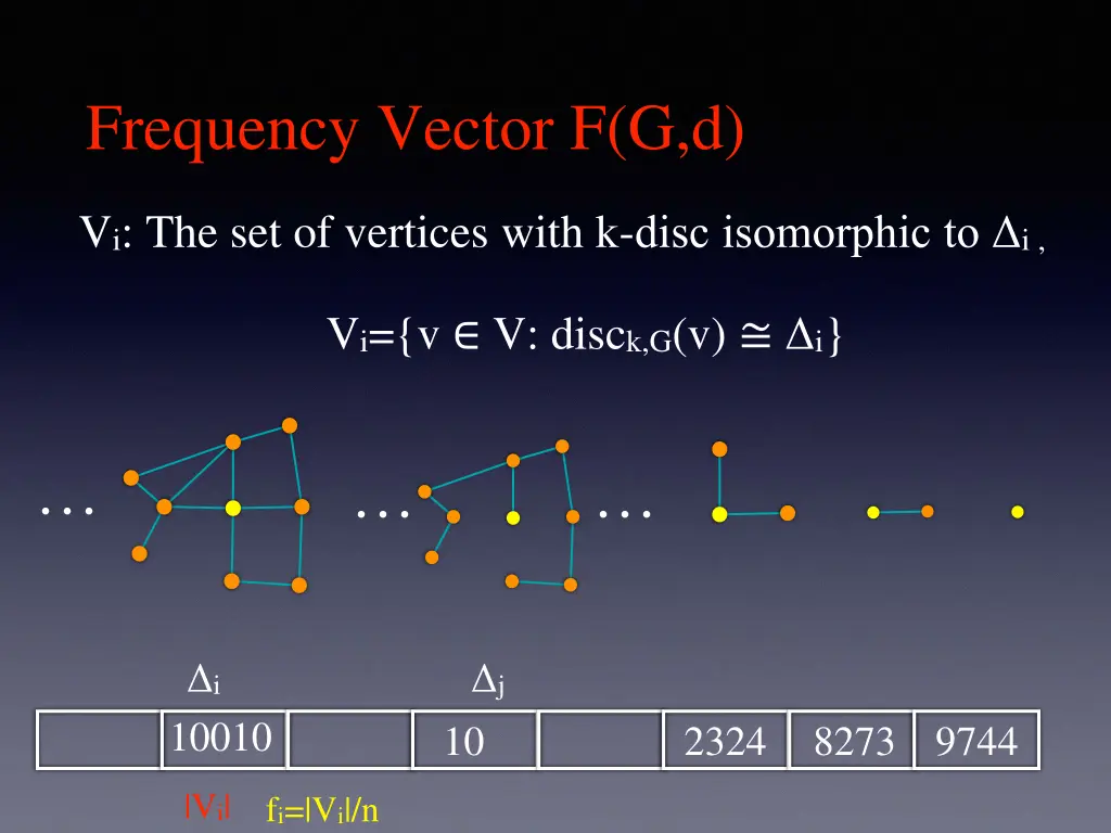 frequency vector f g d