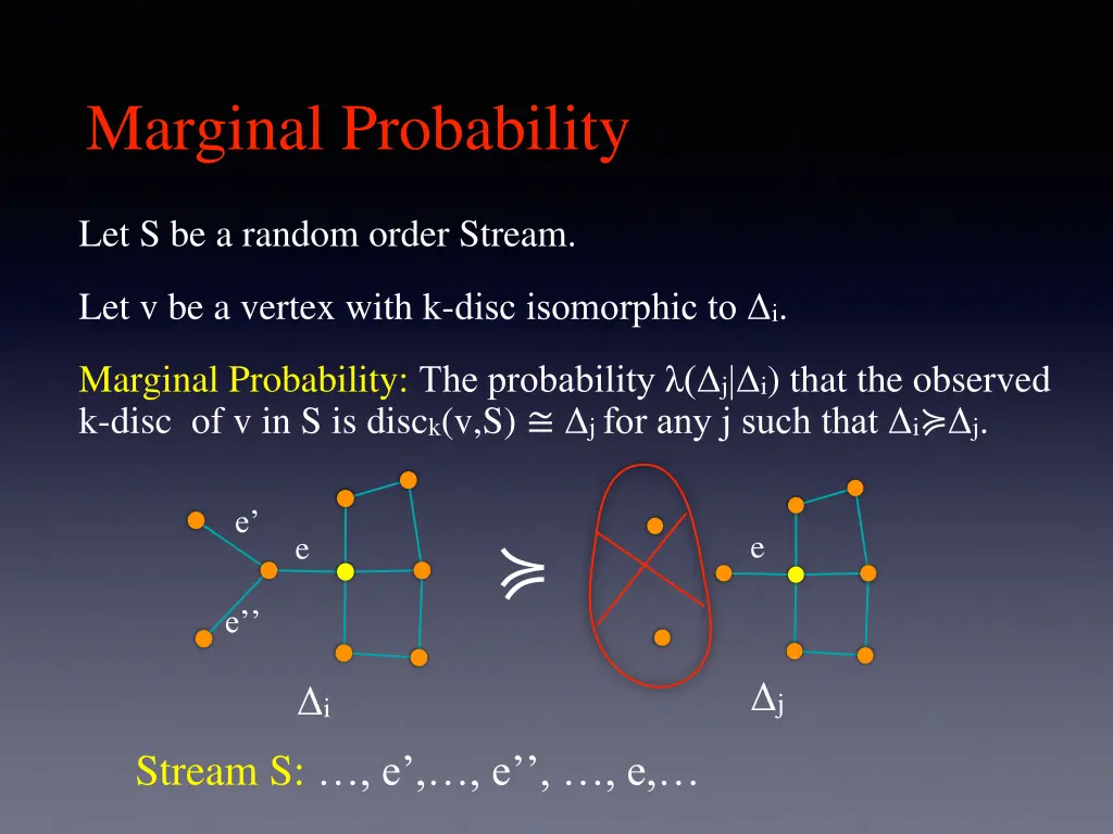 marginal probability