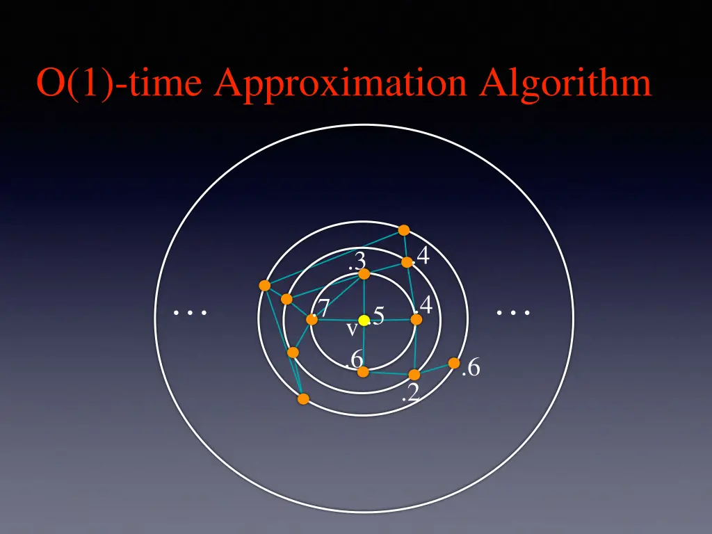 o 1 time approximation algorithm 5