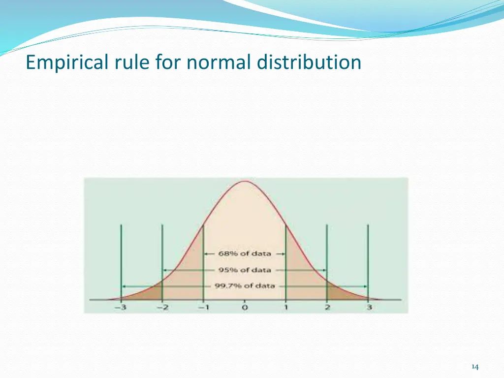 empirical rule for normal distribution