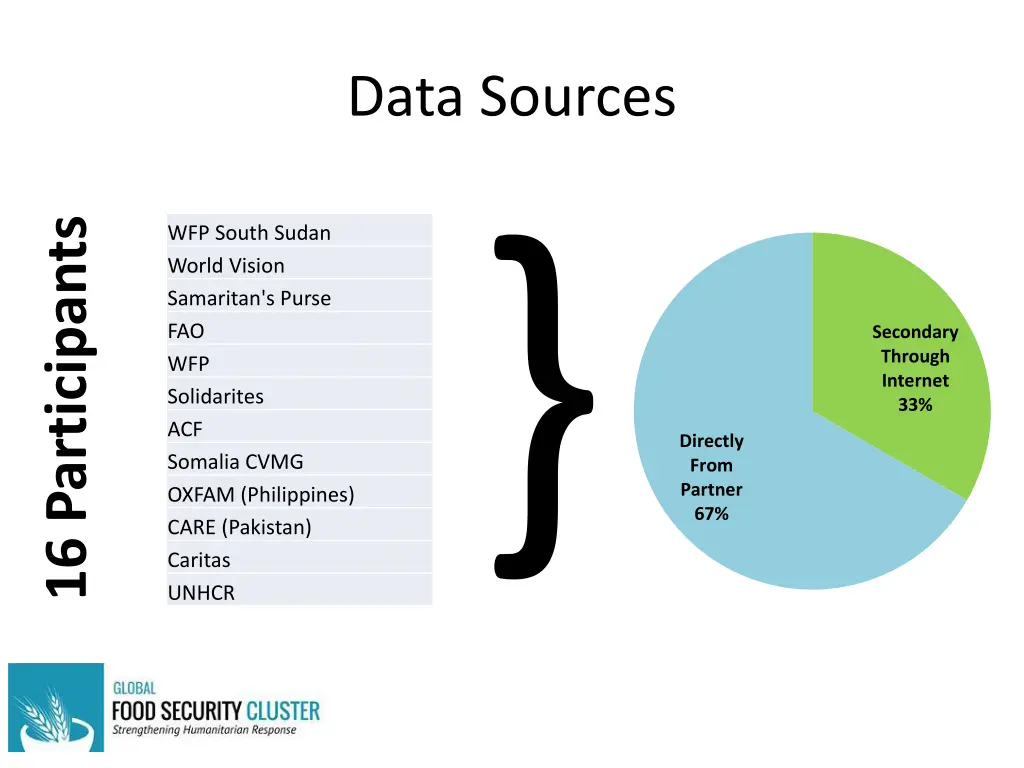 data sources