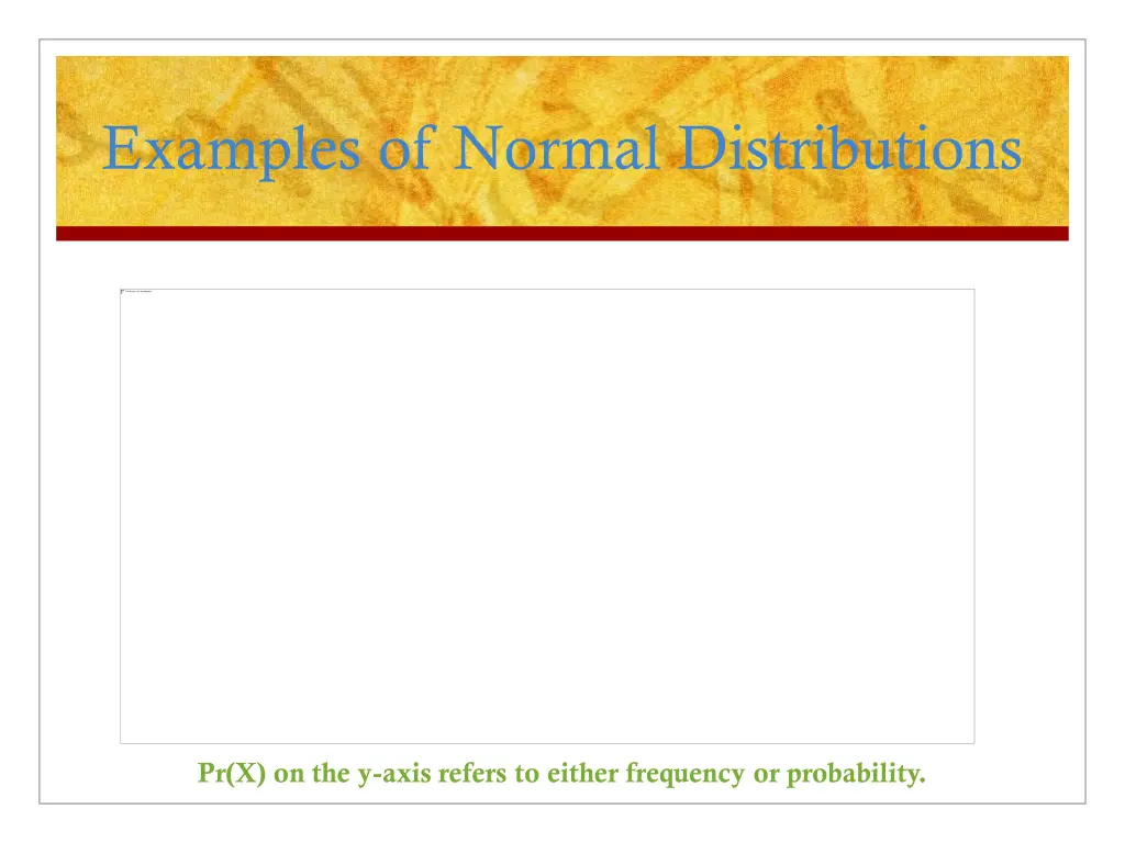 examples of normal distributions