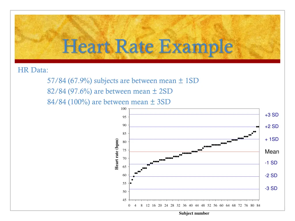 heart rate example 1