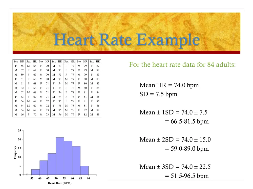 heart rate example