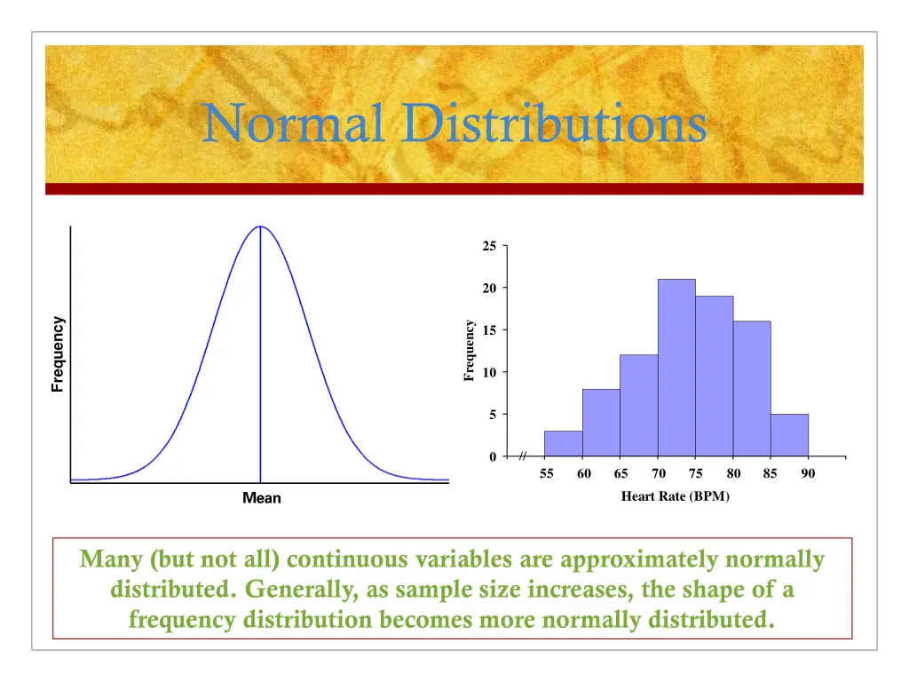 normal distributions