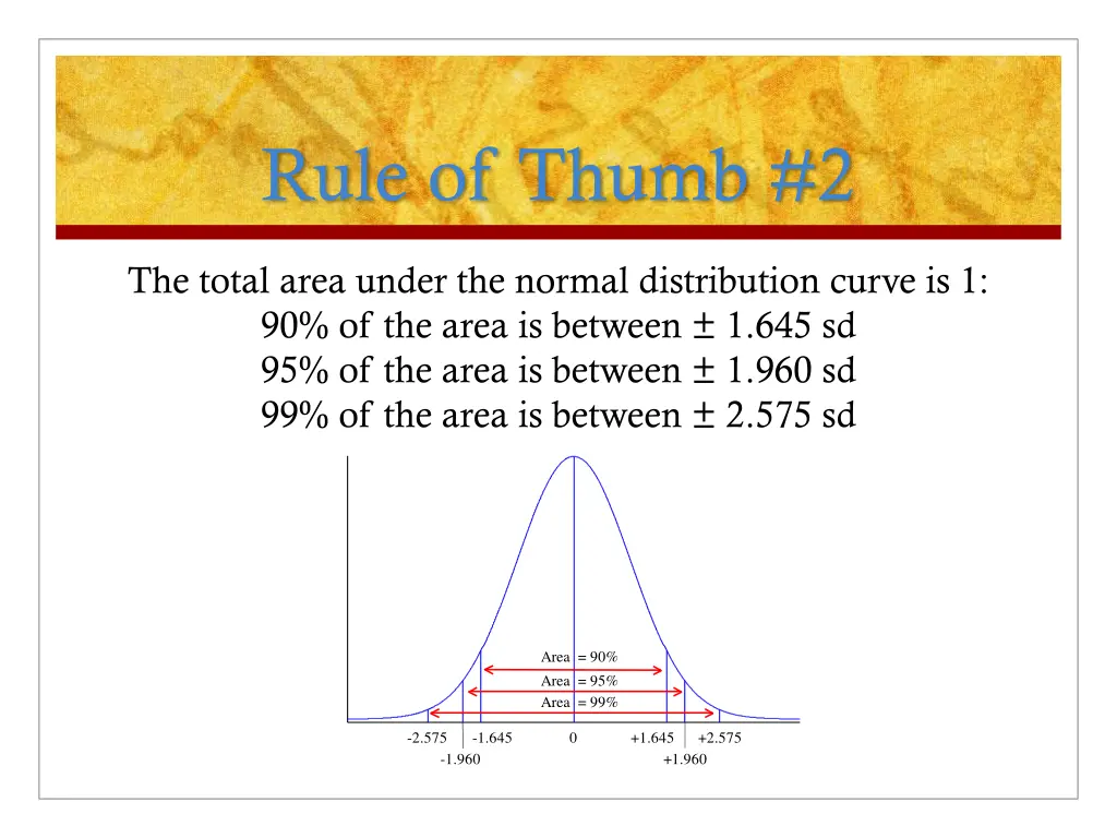 rule of thumb 2