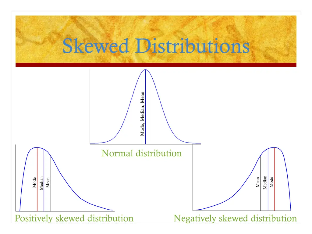 skewed distributions