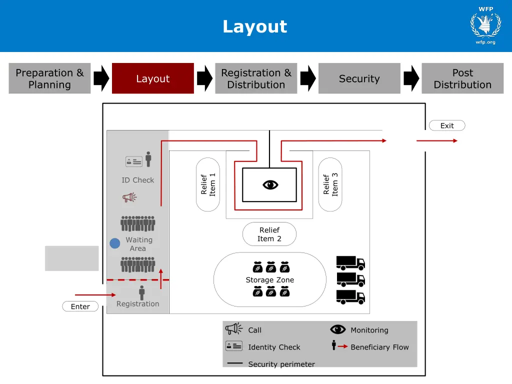 layout