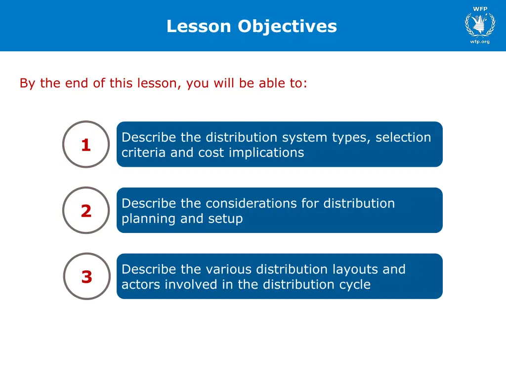 lesson objectives