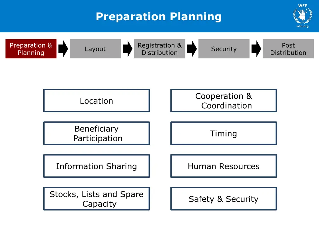 preparation planning 1