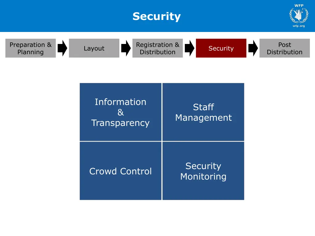 security