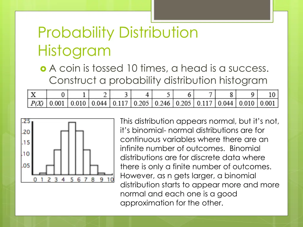 probability distribution histogram a coin