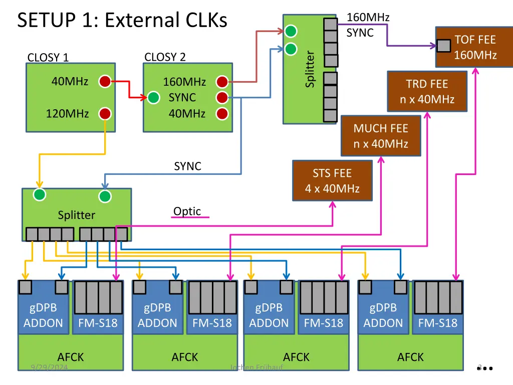 setup 1 external clks