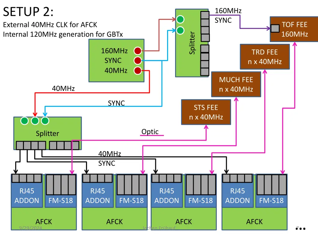 setup 2 external 40mhz clk for afck internal