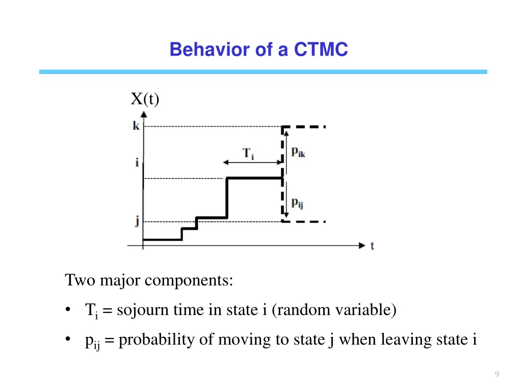 behavior of a ctmc