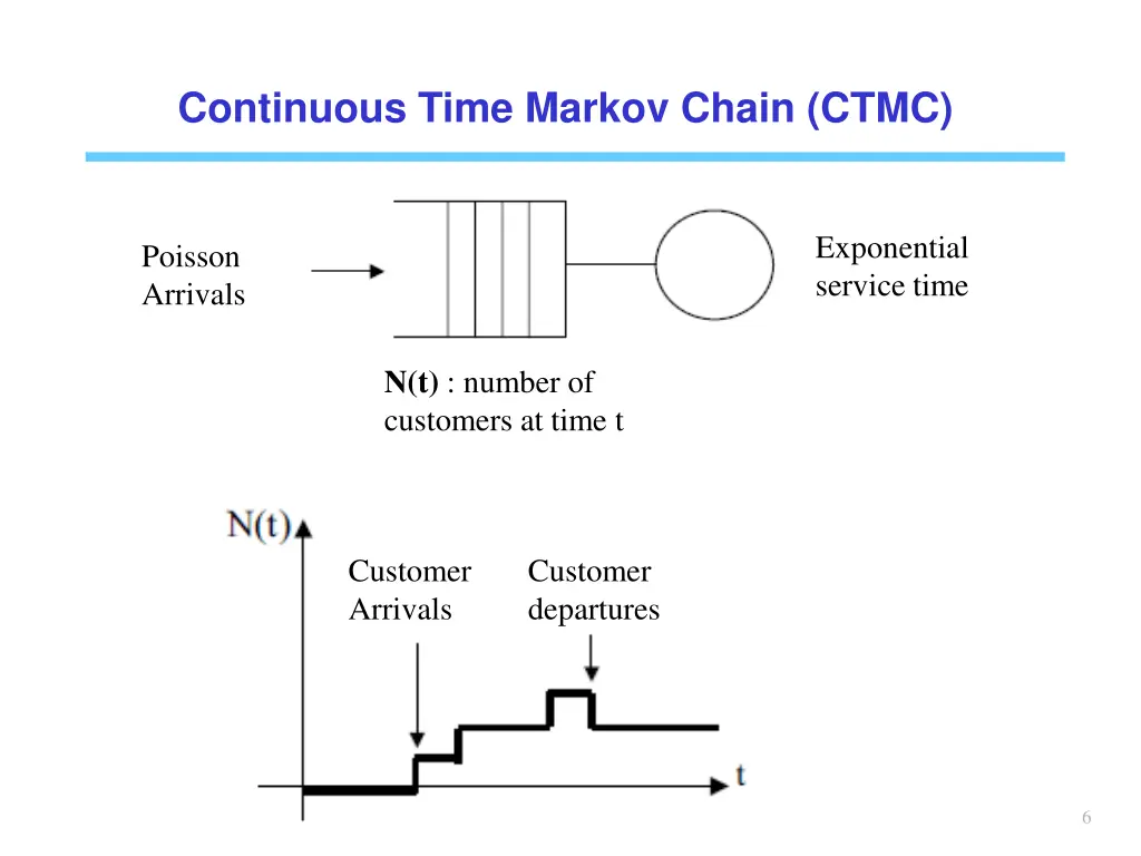 continuous time markov chain ctmc 2