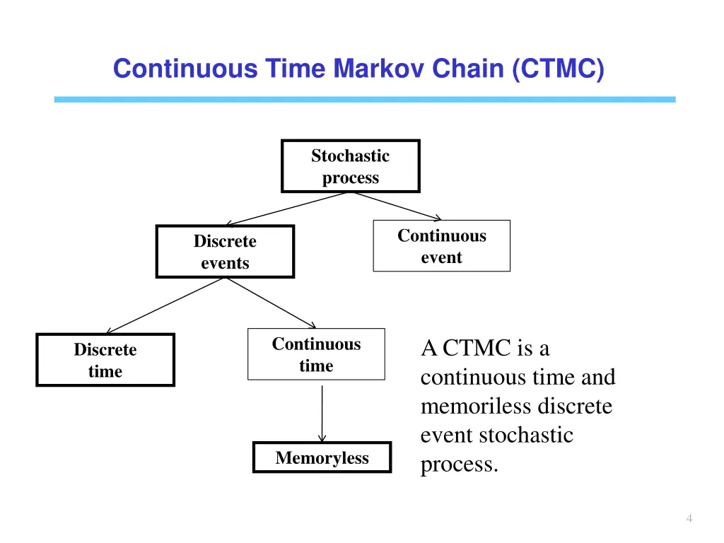 continuous time markov chain ctmc