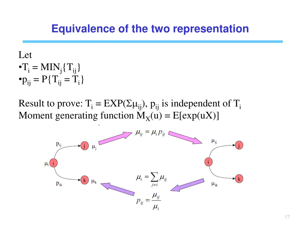 equivalence of the two representation