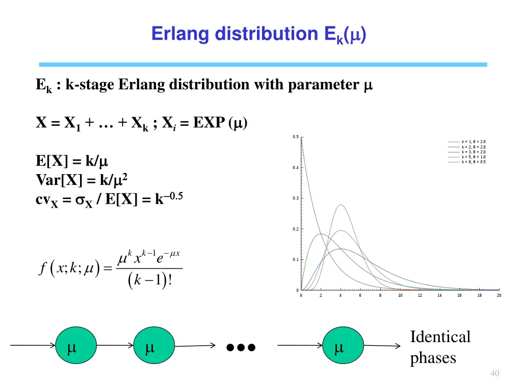 erlang distribution e k