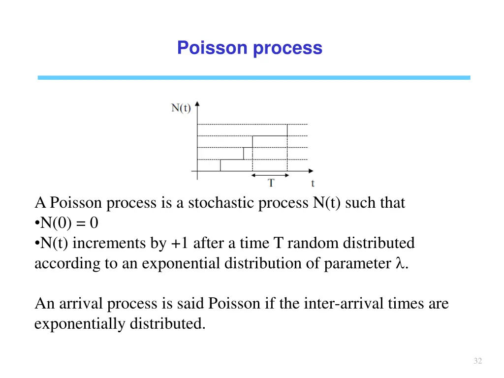 poisson process 1